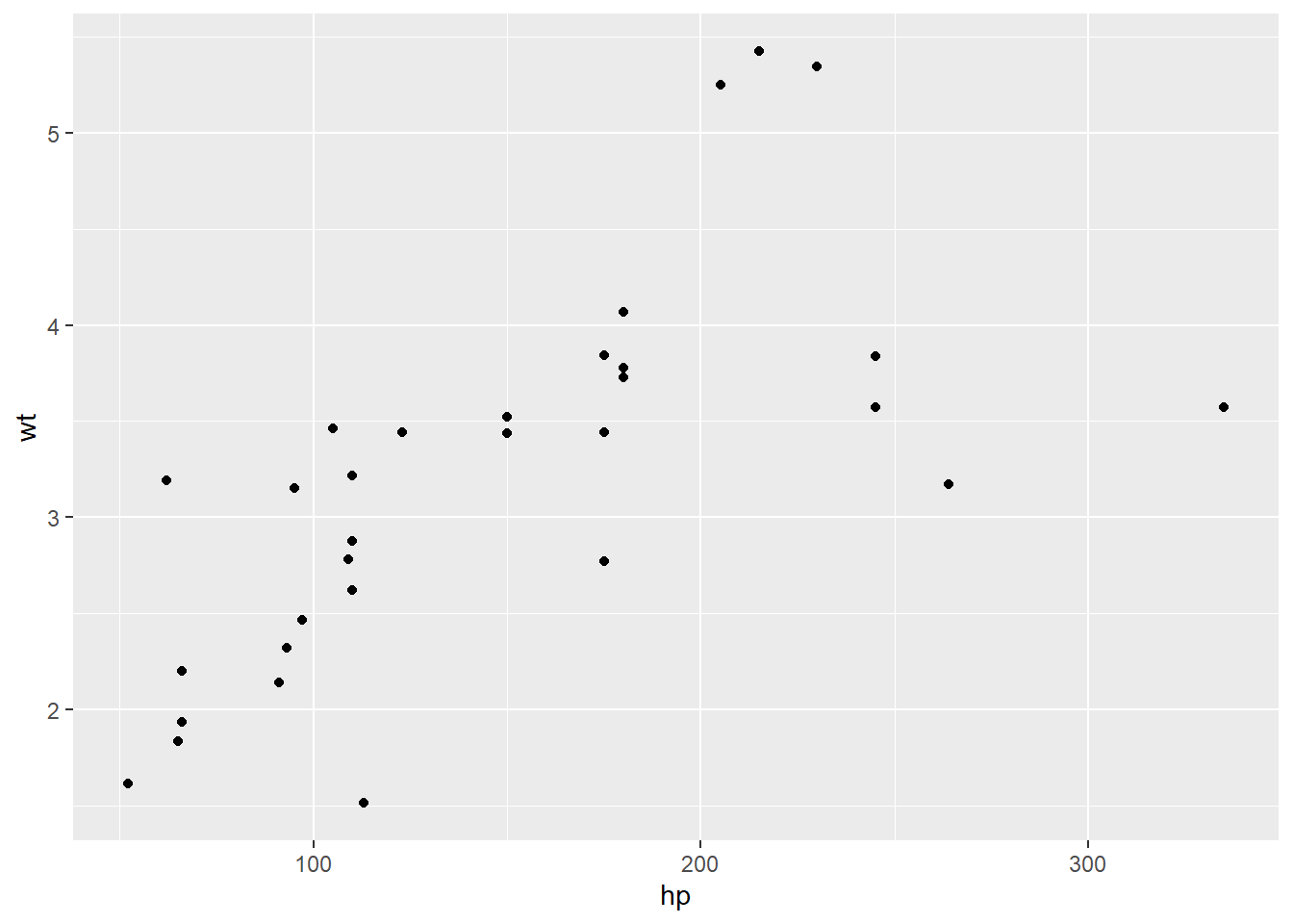 How to add a regression line to a ggplot?